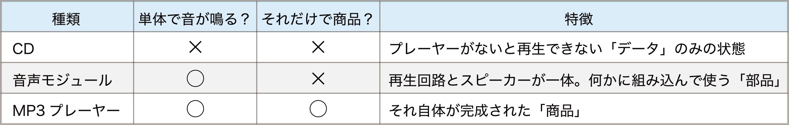 音声モジュールとは説明表