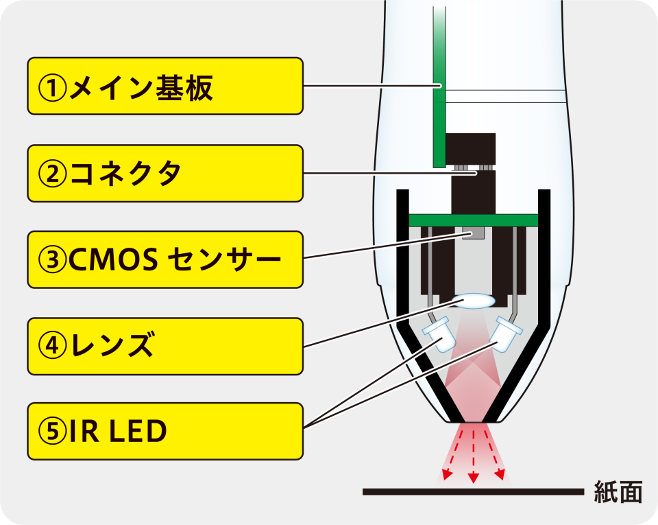 音ペン内部構造